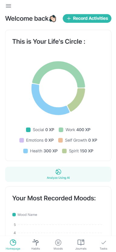 OwyssWerkin's tweet photo. I was looking into Glide Community Project Showcase category and saw an impressively designed Wellness app created by @ProductiveAbdul 

Definitely check his work! https://t.co/z0BY1PJWEQ
#Glidentity #Glidesign @glideapps https://t.co/qfa6kWkLMj