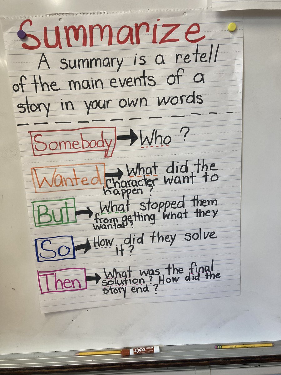 WeeLearnW_MrsA's tweet image. 3rd grade is learning how to find the important details of a story to create a summary!#weeread