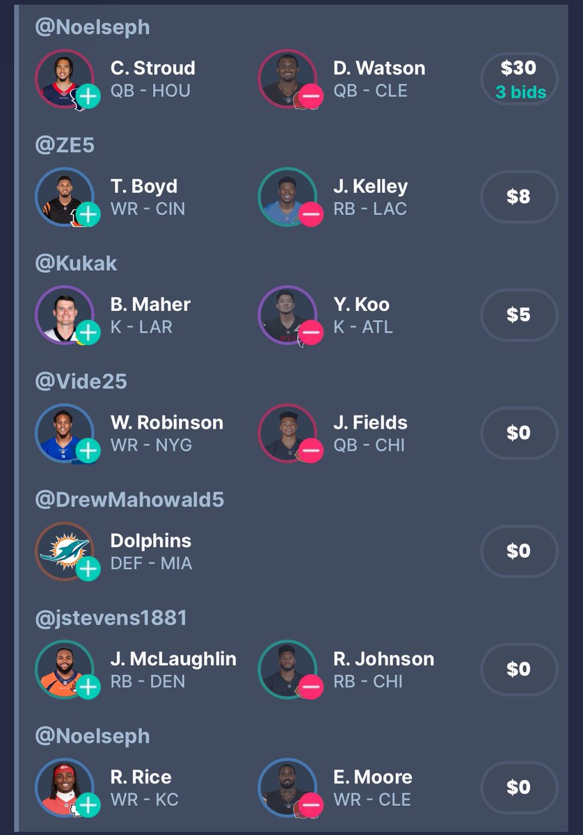 FflPong's tweet photo. Here’s a look at waiver claims which processed over night. 

@Noelseph2 and Randy’s Donuts made the high bid to acquire @CJ7STROUD 

The Donuts now have Stroud and Justin Hebert on the roster. Will one of them be on the move soon? 👀👀 https://t.co/wEofvT4fre