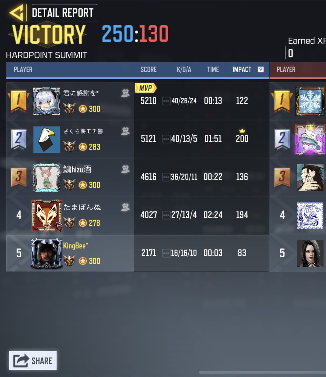 Mavericks_cod's tweet image. 10/4 (水) 22時

Xebec 様 4-0win

対戦ありがとうございました。
また機会がございましたらよろしくお願い致します🙏