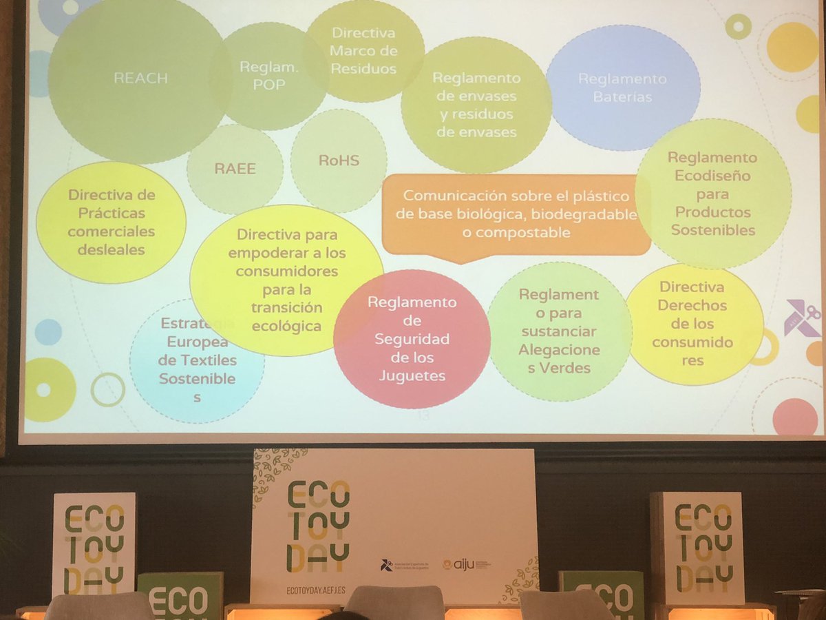 El marco regulatorio sobre sostenibilidad es muy amplio y en ocasiones puede resultar confuso y contradictorio en su aplicación por parte de los fabricantes. Cristina Miro de <a href="/AEFJ_juguetes/">AEFJ_Juguetes</a>  nos explica toda la  regulación existente y que está por venir. #EcoToyDay
