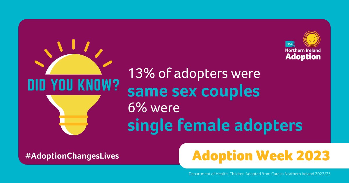 📢 Did you know...

13% of adopters were same sex couples, and 6% were single female adopters.

*Department of Health: Children Adopted from Care in Northern Ireland 2022/23

🔗adoptionandfostercare.hscni.net

#AdoptionWeek23 #HSCNIAdoption #AdoptionChangesLives