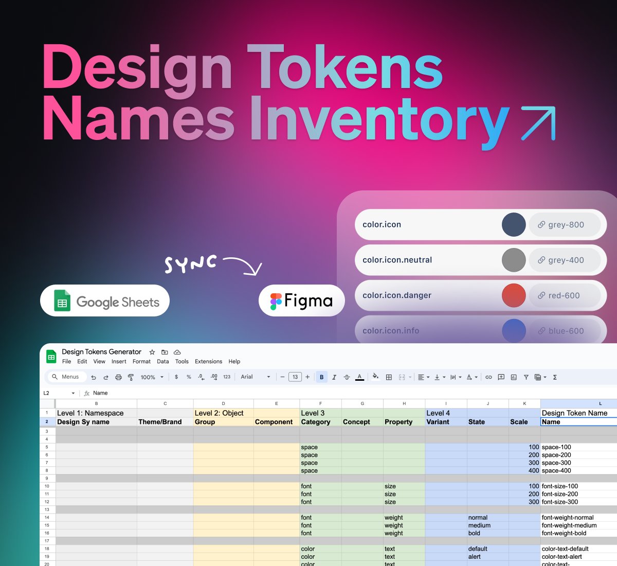 rominakavcic's tweet photo. Do you need help with naming design tokens? Use this Design Token Names Inventory Spreadsheet ✨ https://t.co/yjvhc7OP4j