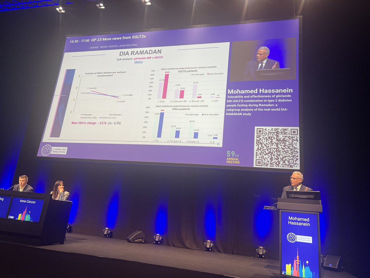 Excellent talk by Prof Mohammed Hasnenain at the #EASD2023  on the DIA-RAMADAN study. Reassuring results for the use of #SGLT2i and #sulphonylurea in the fasting #muslim patient