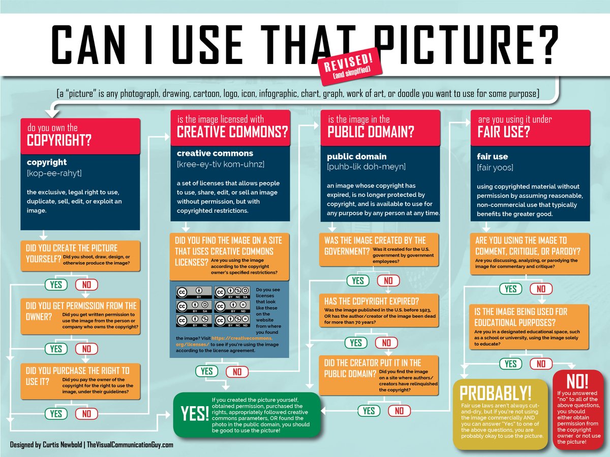 Contrary to common practice, it is actually illegal (and unethical!) to be using images in your PowerPoints, on your website, or in flyers and brochures unless you are following legal and ethical guidelines. Are you using pictures the right way? 

thevisualcommunicationguy.com/2019/02/27/can…