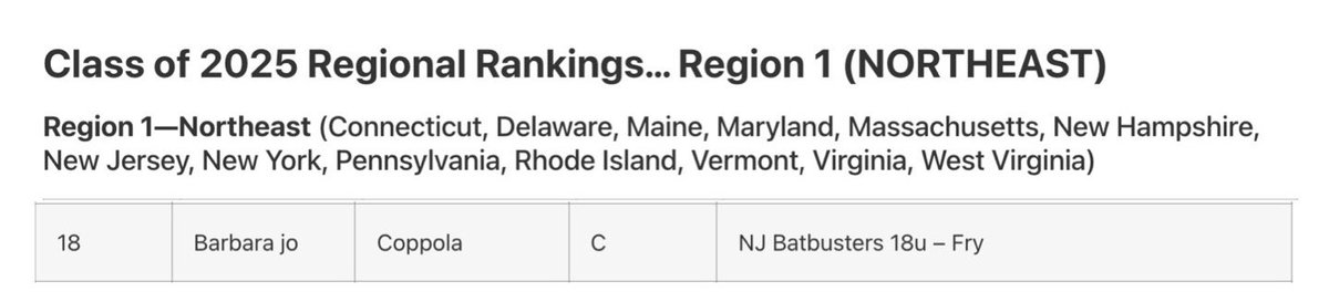 Barbara Jo Coppola (@barbarajocopp) on Twitter photo I am so honored and blessed to be ranked in the 2025 Extra Elite 100, 30th amongst catchers, and 18th in the Northeast!! So incredibly thankful for my amazing family, coaches, and teammates for always supporting me and pushing me to work my hardest! <a href="/ExtraInningSB/">EXTRA INNING SOFTBALL</a> <a href="/NBatbusters/">NJ Batbusters</a> I am so honored and blessed to be ranked in the 2025 Extra Elite 100, 30th amongst catchers, and 18th in the Northeast!! So incredibly thankful for my amazing family, coaches, and teammates for always supporting me and pushing me to work my hardest! <a href="/ExtraInningSB/">EXTRA INNING SOFTBALL</a> <a href="/NBatbusters/">NJ Batbusters</a>