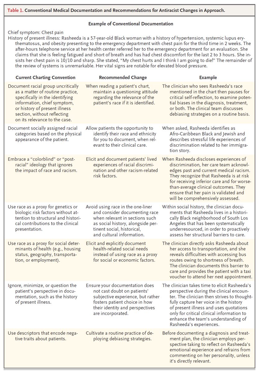 Medicine and Society: Antiracist Documentation Practices — Shaping Clinical Encounters and Decision Making nej.md/3PuSBrh