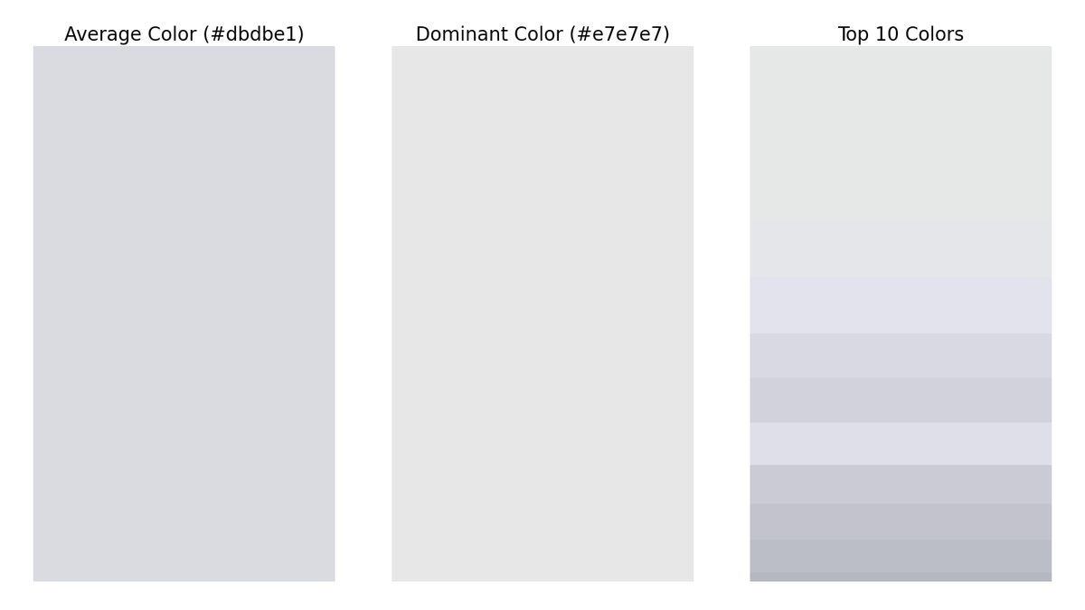 gfndskycolor's tweet image. The top colors in the sky for Grand Forks, ND at 10:00 AM are (in order of dominance):
#e7e7e7
#e6e6eb
#e2e3ed
#d8d9e3
#d1d3dc
#dedfe9
#cacbd5
#c3c4cd
#bdbec8
#b6b8c1