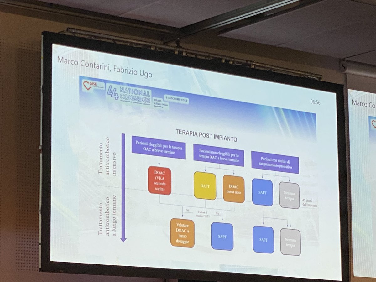 Terrific live in the box LAAO from Siracusa! #GISE44
🌟infero-posterior transeptal puncture 
🌟different release criteria for different devices
🌟which post-implantation therapy?
<a href="/sicigise/">Sici GISE</a>