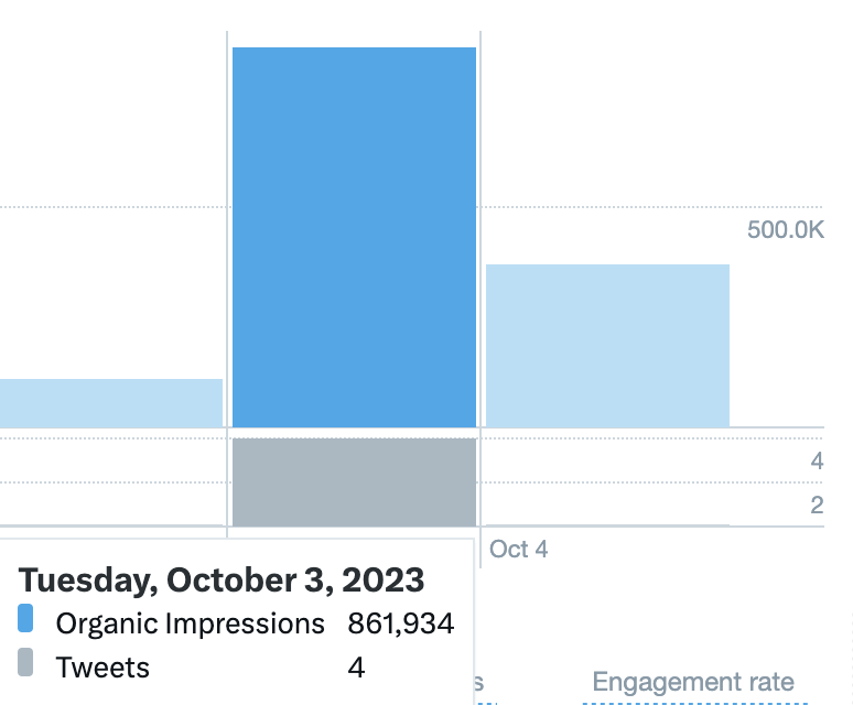 Are you ready to unlock the secrets to skyrocketing your Twitter game?

🚀 Achieve 2 million impressions in just 1 week!
🌟 Score a whopping 1.1 million impressions in just 2 days!

Bookmark this post because you won't want to forget these golden tips!

I've been there, made