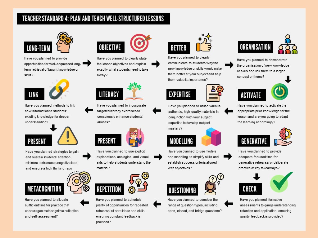 Whitworthtin4's tweet photo. ▶️Cognitive Principles for Effective Planning for Learning
A thread on why each element might be important 1/19
