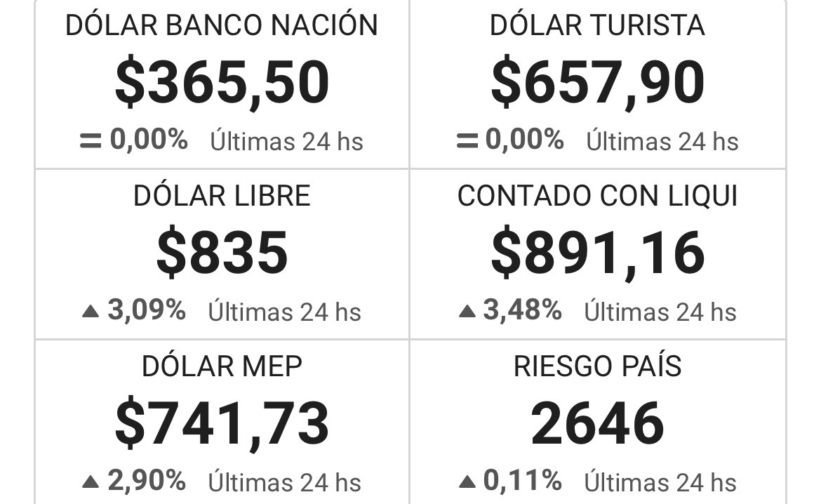 Buenísimo lo del Mundial 2030, pero… Hoy 👇👇👇👇 Dólar a casi $900 ya