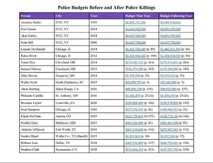 AGJJUSDIFFERENT's tweet photo. In 6 Days my child who I aint seen in close to 4 yrs now😔& Since surviving & exposing Retalitory CoINTELpro/m.s.s #DShea @NYPDPC @NYPDPC @NYCPBA SPY Cops is having a Birthday they aint want me alive to see🗣PoliTRICKians are paying Cops to steal BLACK NATIVE LIVES!#AUTOPILOT @AP https://t.co/VfUehatPKg