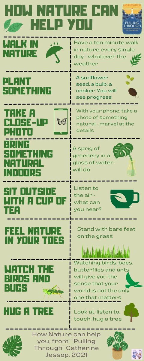 NewcombLibrary's tweet image. Infographic inspired by Pulling Through @BooksCanHelp
our 2023 @WorldBookNight book 

&quot;By having a direct stake &amp;amp; involvement with the process of plants growing...your world, &amp;amp; everyone else&apos;s world too, becomes a better place&quot;  #nature #wellbeing #books 
#GreenLibrariesWeek