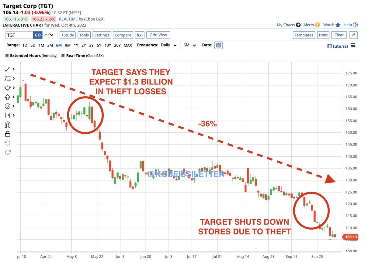 The Kobeissi Letter tweet media