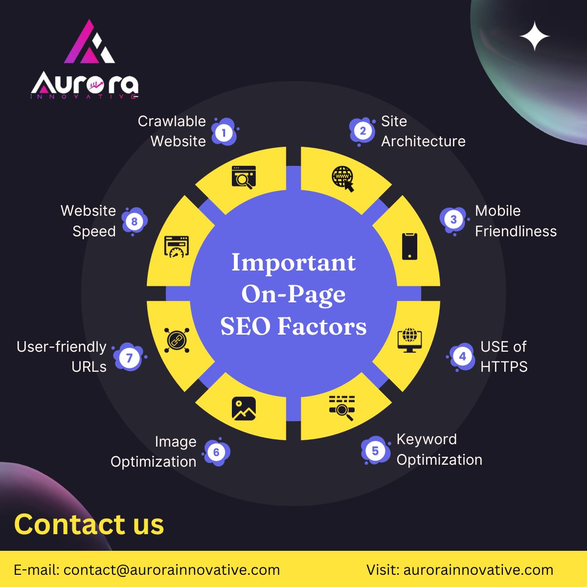 aurorainovative's tweet photo. Unlock the Secrets of On-Page SEO 🚀✨ Learn how to boost your website's visibility and climb the search engine ranks with these essential on-page SEO techniques! 💻🔍 #SEO #DigitalMarketing #OnlineVisibility https://t.co/n1VtGAQ2qm
