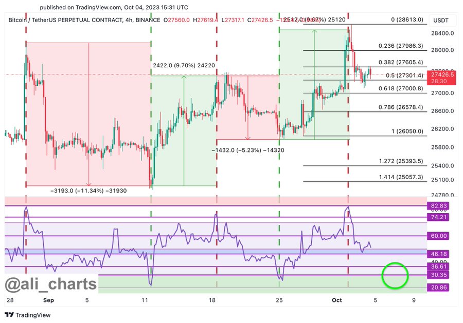 Bitcoin RSI