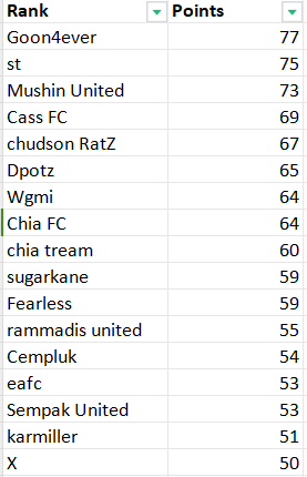 🌱Chia Dog XCH🌱 tweet media