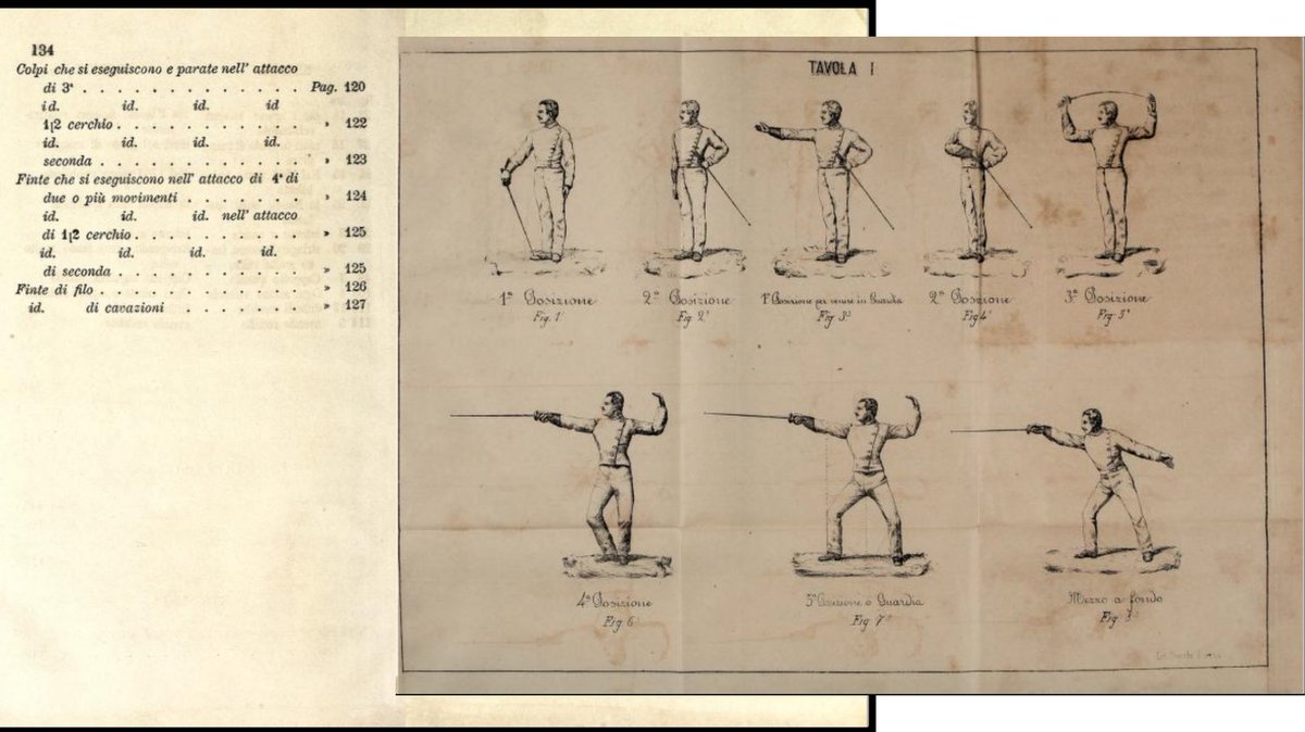 CEnrichetti's tweet image. INDICE  ~ Trattato elementare teorico-pratico di scherma opera originale di Cesare Enrichetti (1871)

#tableofcontents #fencingbook 
#historicalfencing #fencinghistory 
#schermastorica #storiadellascherma