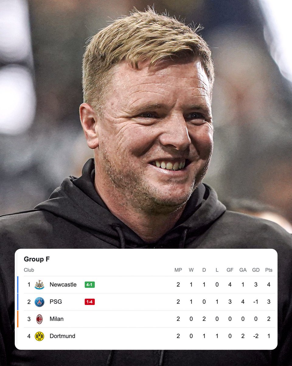 December 2021: Newcastle sit bottom of the Premier League.

October 2023: Newcastle top this Champions League group. [<a href="/ESPNUK/">ESPN UK</a>]