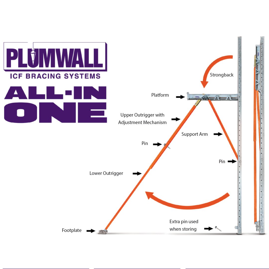 plumwall's tweet image. Everything you need for your ICF project is right here in the Plumwall All-In-One ICF Bracing System.

Get a quote today. Call 1-888-928-6676.
plumwall.com

#plumwall #insulatedconcreteforms #icfconstruction #icfbuilders #icfhomes #icfbracing