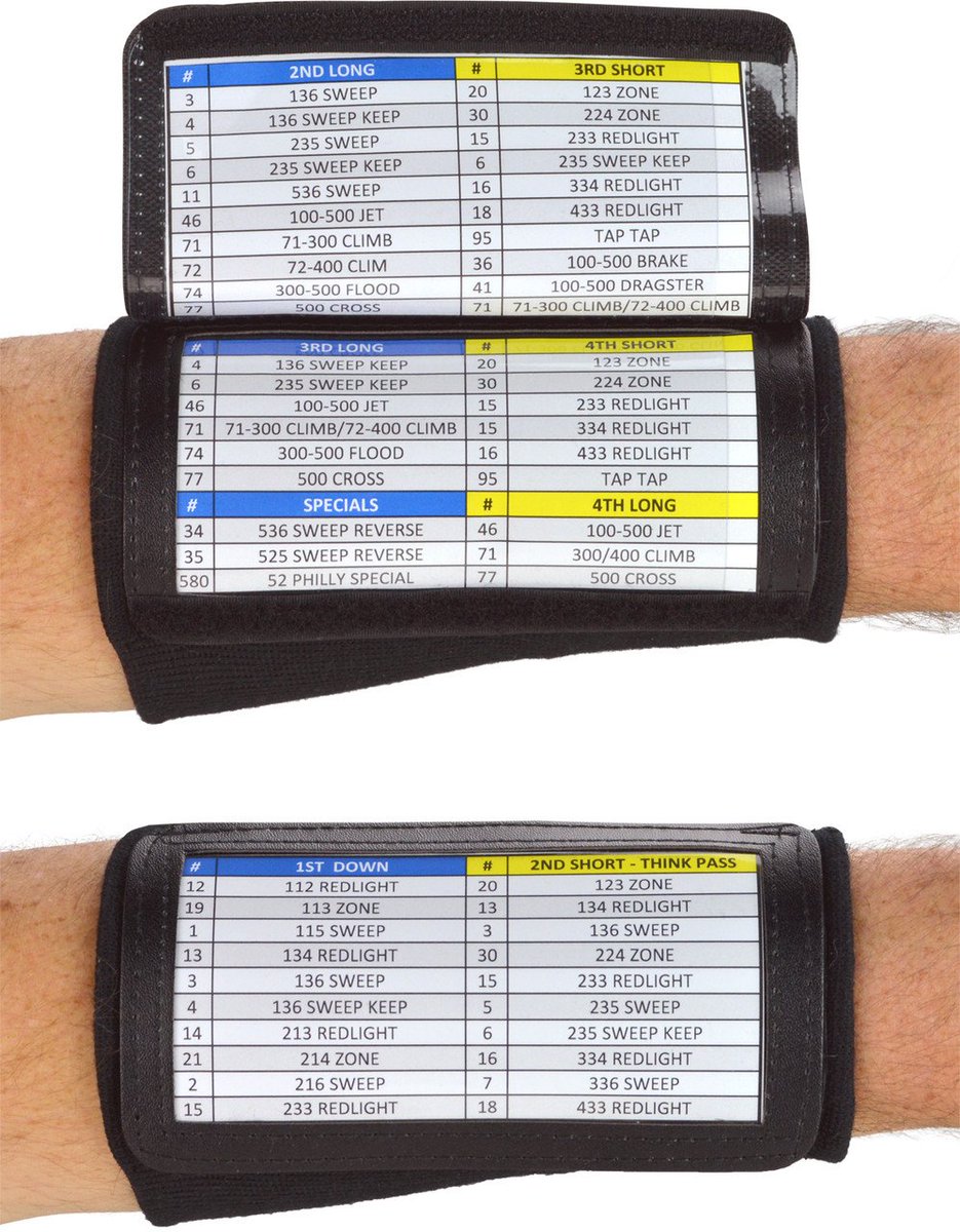 Normalise these things but for deck notes