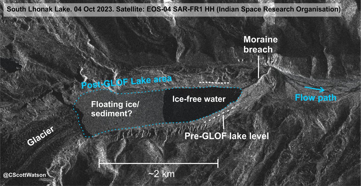 Scott Watson (@cscottwatson) on Twitter photo A higher resolution look at the South Lhonak Lake GLOF. Water level has lowered but the lake still stretches >2km shown by the smooth surface of the floating ice/sediment <a href="/icicle_diaries/">Rajeev Rajak</a> <a href="/BhambriRakesh/">Rakesh Bhambri</a> <a href="/vimalkhawas/">Vimal Khawas</a> @WaterSHEDLab <a href="/Upadhyay_Cavita/">Kavita Upadhyay</a> <a href="/realglacier/">Mauri Pelto</a> <a href="/GlacierHazards/">Dr. Ashim Sattar</a> A higher resolution look at the South Lhonak Lake GLOF. Water level has lowered but the lake still stretches >2km shown by the smooth surface of the floating ice/sediment <a href="/icicle_diaries/">Rajeev Rajak</a> <a href="/BhambriRakesh/">Rakesh Bhambri</a> <a href="/vimalkhawas/">Vimal Khawas</a> @WaterSHEDLab <a href="/Upadhyay_Cavita/">Kavita Upadhyay</a> <a href="/realglacier/">Mauri Pelto</a> <a href="/GlacierHazards/">Dr. Ashim Sattar</a>