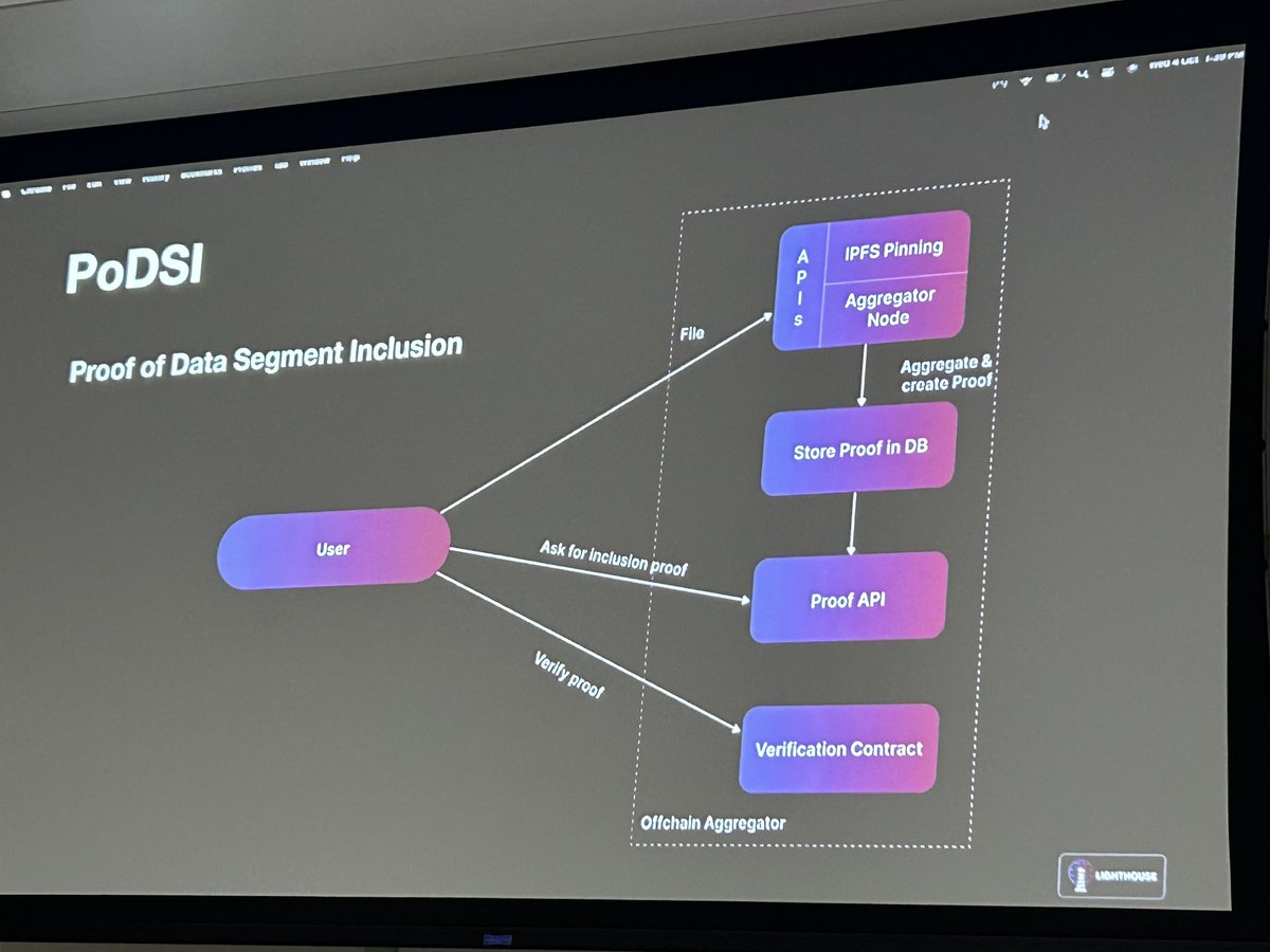 FILBuilders's tweet photo. “This makes storage much, much smarter”
@nanditmehra at @web3ESPA talking about @LighthouseWeb3 and their suite of solutions. The first production system in @Filecoin to support the Proof of Data Segment Inclusion (PoDSI) spec!
#FILVegas #FVM https://t.co/UIu5gHNISR