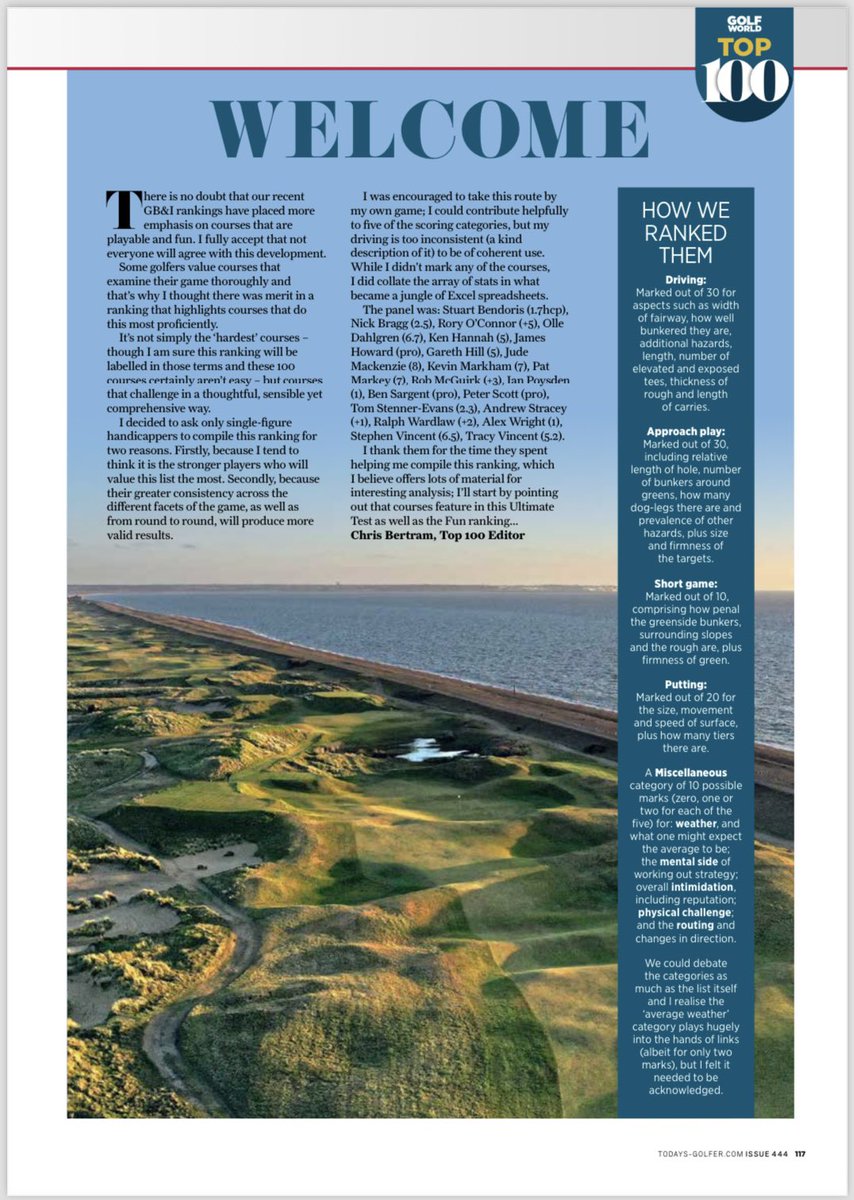 The Surrey Golfer (@surreygolfer) on Twitter photo Always a pleasure to continue to assist <a href="/CJ_Bertram/">Chris Bertram</a> and <a href="/TheTodaysGolfer/">Today's Golfer</a> with their latest Top100 publication. Always a pleasure to continue to assist <a href="/CJ_Bertram/">Chris Bertram</a> and <a href="/TheTodaysGolfer/">Today's Golfer</a> with their latest Top100 publication.