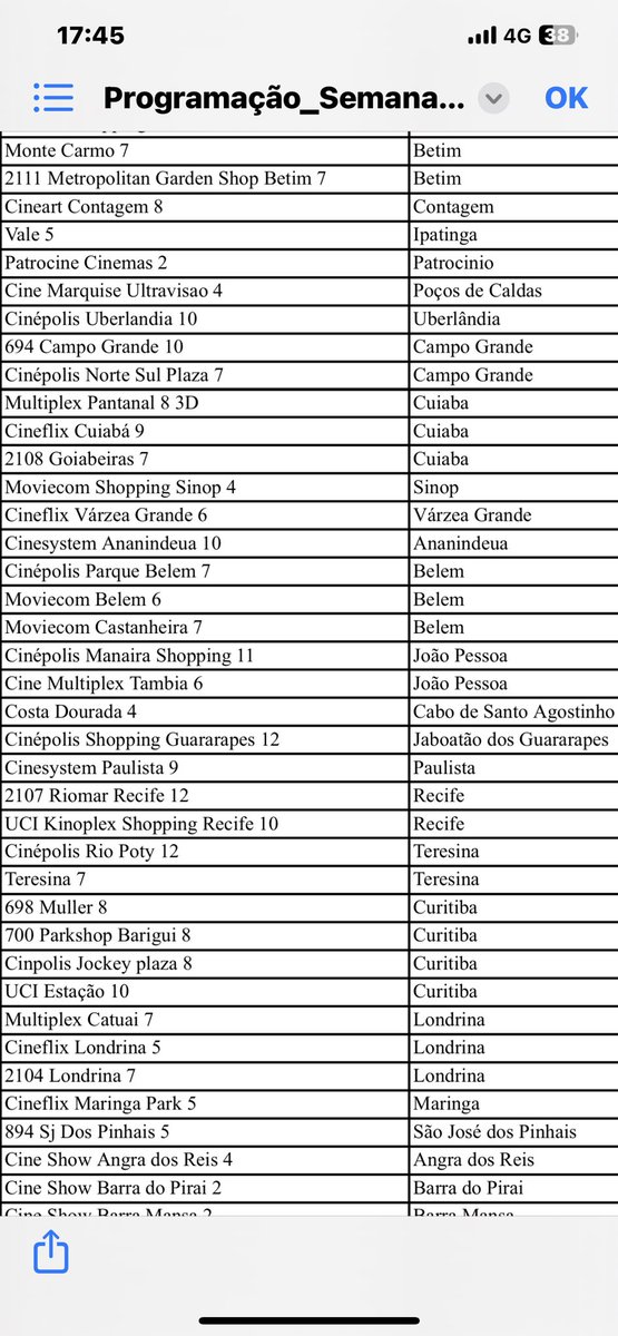 rrihan12's tweet photo. Lista das 226 salas de cinema do RODEIO ROCK: https://t.co/h2ESYO6YEu