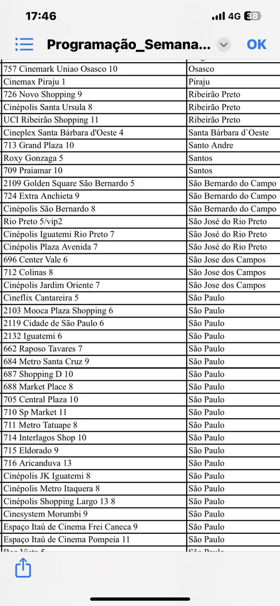 rrihan12's tweet photo. Lista das 226 salas de cinema do RODEIO ROCK continuação: https://t.co/Grst538zYf