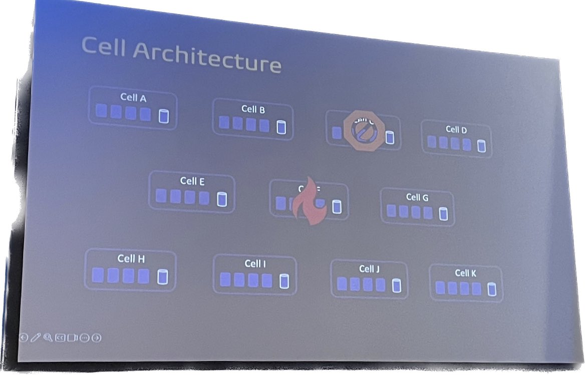 Khawaja Shams (@ksshams) on Twitter photo <a href="/sergeybykov/">Sergey Bykov</a> Multi-tenancy rocks and cellular architecture reduces the class radius for high availability from <a href="/sergeybykov/">Sergey Bykov</a> from <a href="/temporalio/">Temporal</a> at #qconsf
<a href="/cprice404/">chris price</a> will go much deeper on cellular architectures later today in his talk too. <a href="/sergeybykov/">Sergey Bykov</a> Multi-tenancy rocks and cellular architecture reduces the class radius for high availability from <a href="/sergeybykov/">Sergey Bykov</a> from <a href="/temporalio/">Temporal</a> at #qconsf
<a href="/cprice404/">chris price</a> will go much deeper on cellular architectures later today in his talk too.