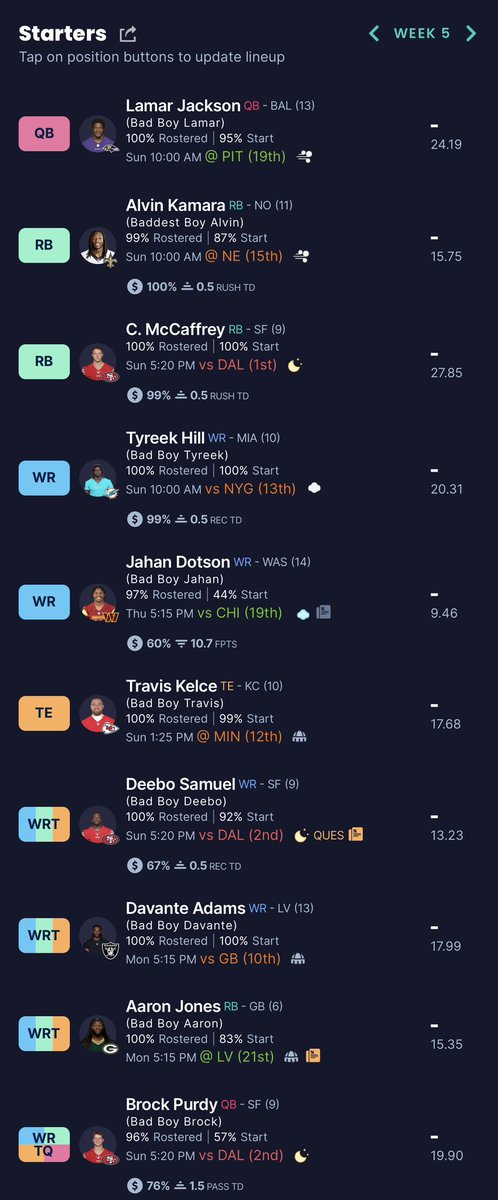 MilbankJason's tweet photo. I just want to post this here to remember that at one point in my life this was my fantasy lineup. https://t.co/mbTXDeHWbc