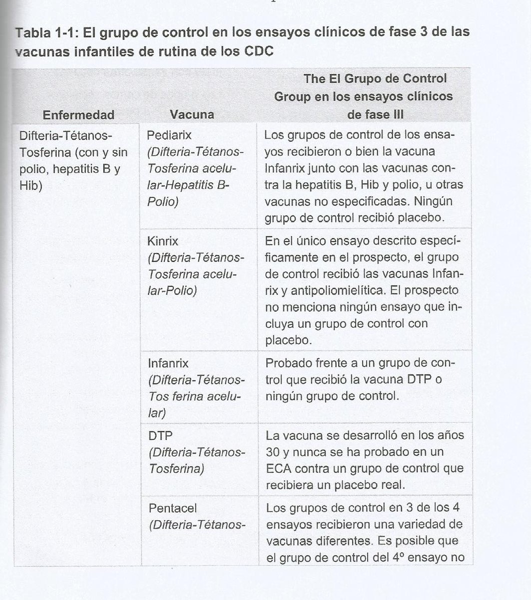 Yo_soy_JulyR's tweet photo. En estas tablas se resumen los ensayos clínicos de las principales vacunas, todos ellos fraudulentos.
Os propongo que las imprimáis y las peguéis en la entrada de los centros de salud, los padres han de saber la porquería que les inoculan a sus hijos. https://t.co/e8fTDHcRAt