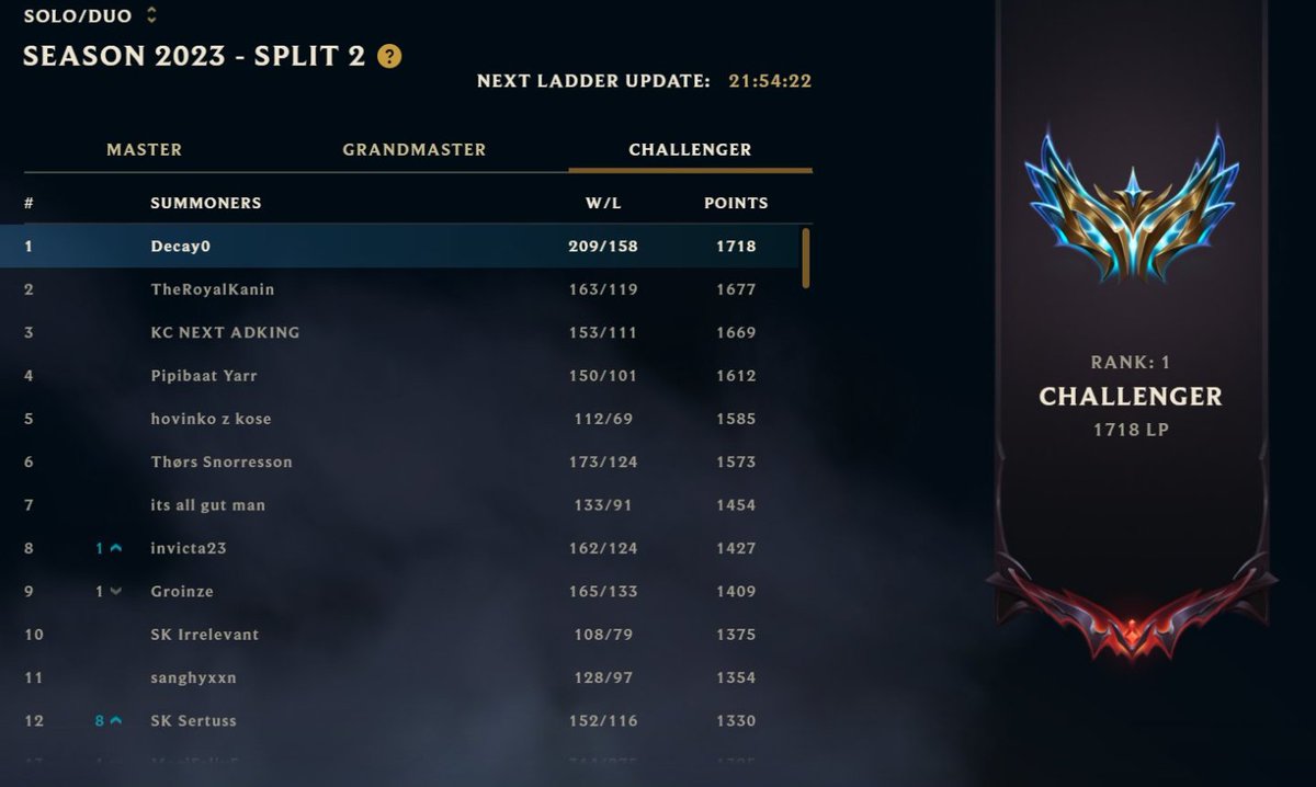 Hi ! I'm still contracted to @GiantsGaming until end of November but I'm allowed to explore my options. VODs available upon request Peaked rank 1 in soloq this year Don't hesitate to DM me or @raphlq for more info