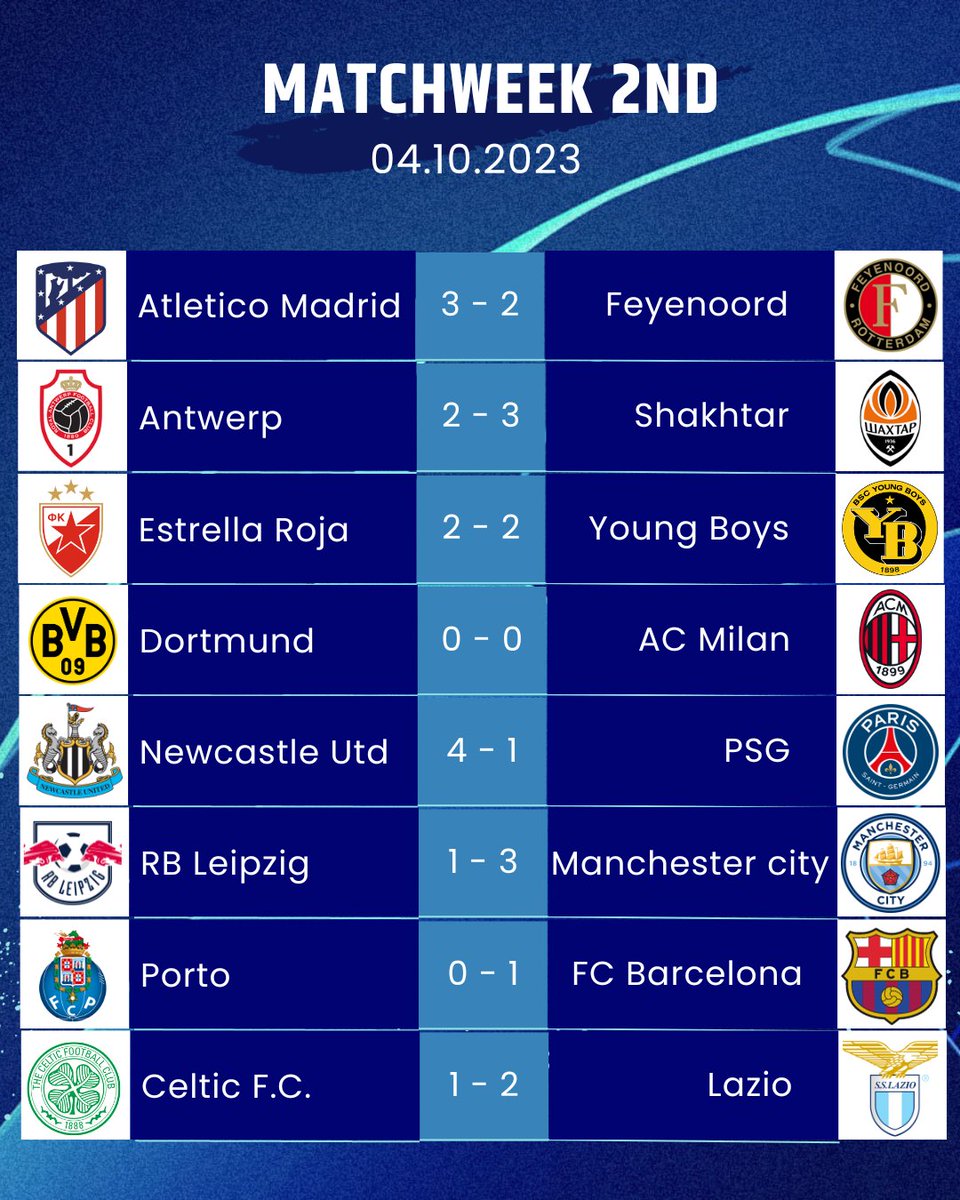⏰ Full Time⏰

¡Finaliza la jornada de Champions!

Sorpresas en esta jornada con la victoria del Newcastle 4 vs 1 PSG , otra noche oscura para el equipo de Luis Enrique.

#ChampionsLeagueDay #BenditaChampions #Portobarca #MatchdayLive