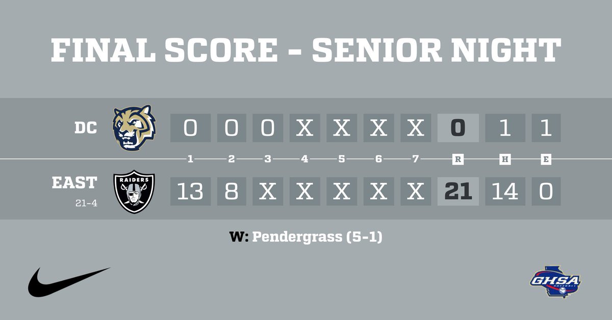 East Paulding High School Softball (@eastpauldingsb) on Twitter photo Big night for our Seniors leading the way!
<a href="/AmberleighHawn/">Amberleigh Hawn</a> 2RBI 2SB
<a href="/kaylaberry_11/">Kayla Berry</a> 3R
<a href="/MadiCurtis4/">Madi Curtis (Shorter U Commit)</a> 3B 2RBI
<a href="/mstrickland22/">Macey Strickland</a> 3B 2RBI
<a href="/kaylahelms2024/">Kayla Helms</a> 💣 5RBI
<a href="/Abzilla_Sball/">Abby Pendergrass-YHC Student Athlete</a> 💣 3RBI and W in the ⭕️
<a href="/AthleticsEP/">EPHS Athletics</a> <a href="/Paulding_Sports/">PauldingCountySports</a> <a href="/TheCoachesBoxGA/">Coaches Box Georgia</a> Big night for our Seniors leading the way!
<a href="/AmberleighHawn/">Amberleigh Hawn</a> 2RBI 2SB
<a href="/kaylaberry_11/">Kayla Berry</a> 3R
<a href="/MadiCurtis4/">Madi Curtis (Shorter U Commit)</a> 3B 2RBI
<a href="/mstrickland22/">Macey Strickland</a> 3B 2RBI
<a href="/kaylahelms2024/">Kayla Helms</a> 💣 5RBI
<a href="/Abzilla_Sball/">Abby Pendergrass-YHC Student Athlete</a> 💣 3RBI and W in the ⭕️
<a href="/AthleticsEP/">EPHS Athletics</a> <a href="/Paulding_Sports/">PauldingCountySports</a> <a href="/TheCoachesBoxGA/">Coaches Box Georgia</a>