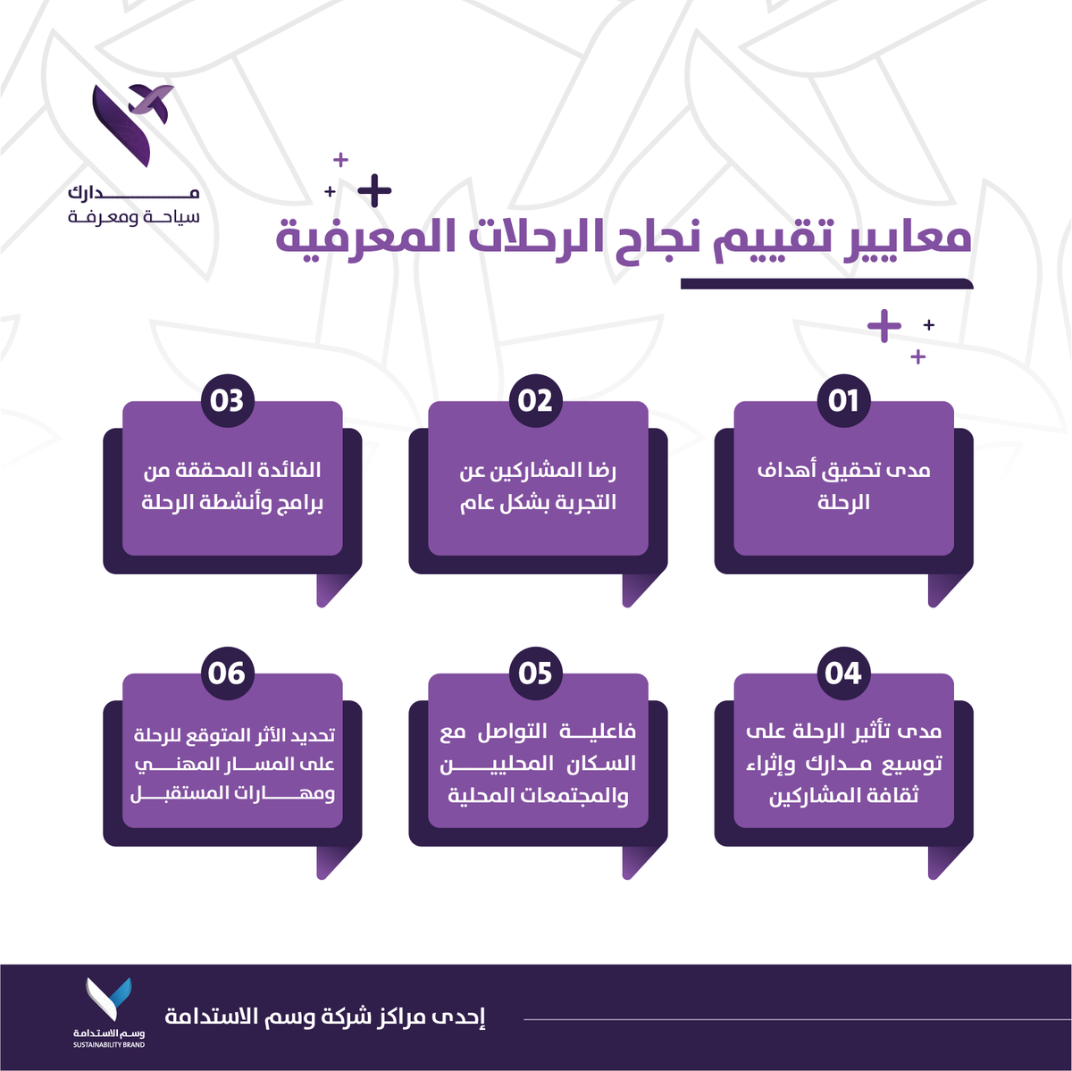 ماهي معايير تقييم نجاح #الرحلات_المعرفية ؟

#مدارك 
#وسم_الاستدامة