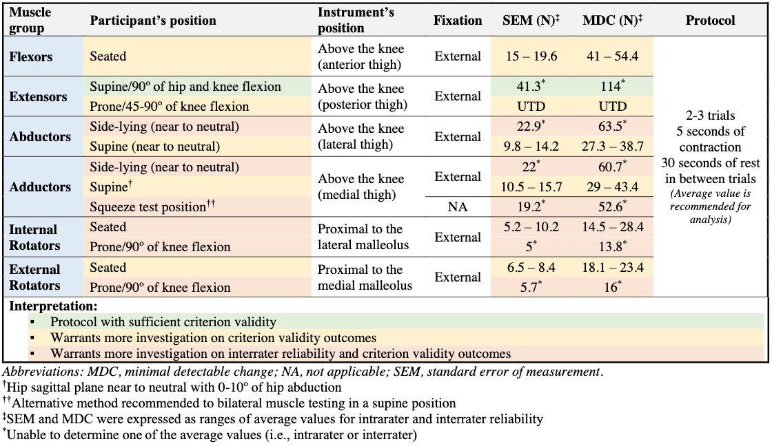 mariwaiteman's tweet photo. Check here a summary of the evidence-based recommendations 👇👇👇👇👇👇 https://t.co/L0tD7fJUqw