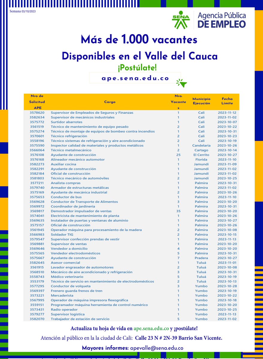 jhpena2008's tweet photo. Si buscas empleo, esta semana postulate a las oportunidades laborales que las empresas del Valle del Cauca an registrado en la Agencia Pública de Empleo del SENA Regional Valle. https://t.co/Ut1ZOjphPm