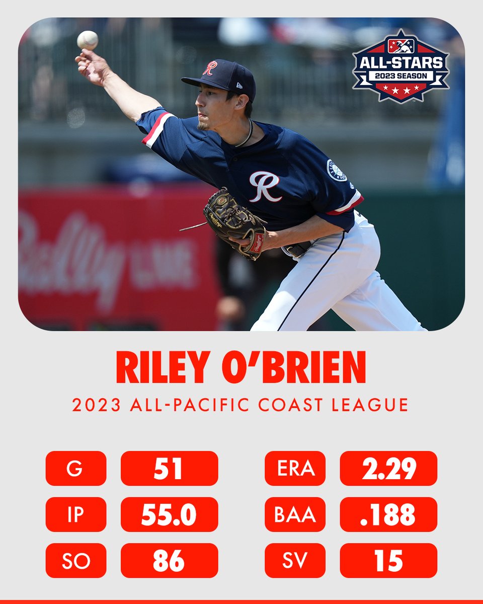 Let's make it O'fficial...nastiest right-handed reliever in the PCL.

1.56 strikeouts per inning.  #GameOver 🤫