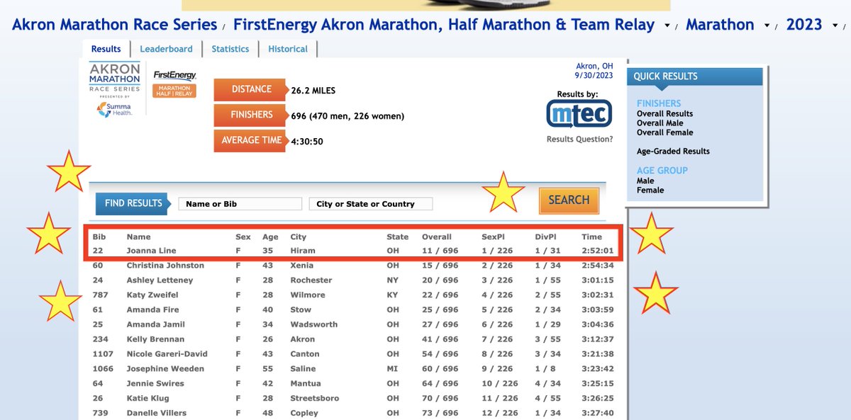 HUGE congratulations to OC XCTF '11 graduate, Joanna Line, on WINNING the Akron Marathon this past weekend!!!! 👏👏👏👏👏👏👏 mtecresults.com/runner/show?ri…