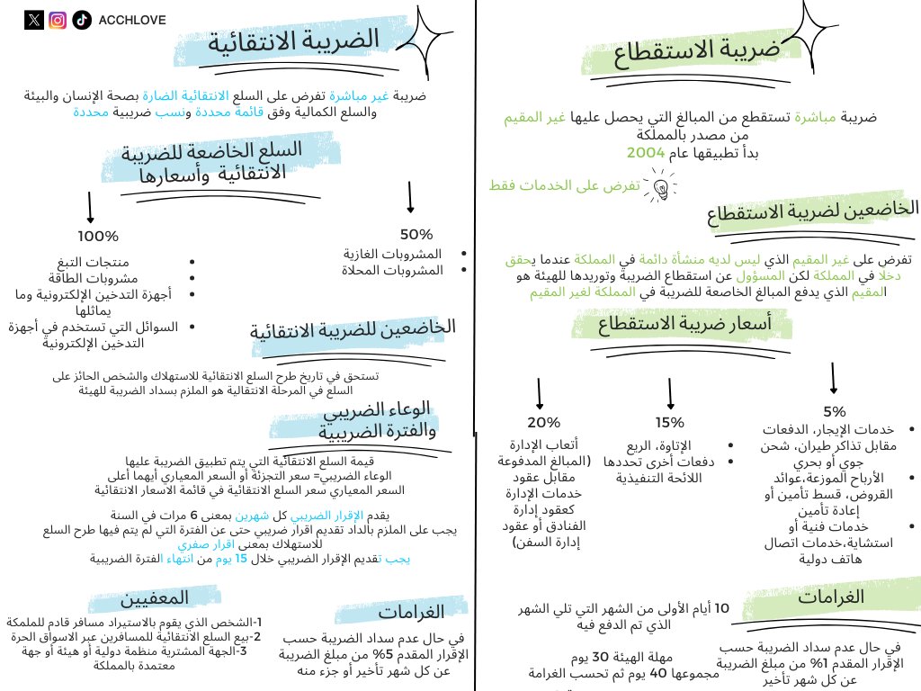 AccHaya_'s tweet photo. ملخص محاضرة ضريبة الاستقطاع والضريبية الانتقائية مع أ.بسمة @BasmaRajhi https://t.co/LFJJSI3Evy