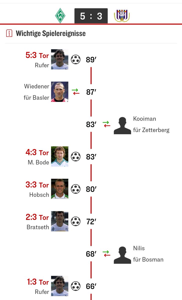 WerderFiguren's tweet photo. @JarnoSVW Maybe not even the greatest comeback in Werder's history? 😉 https://t.co/kF0qn9d0r6