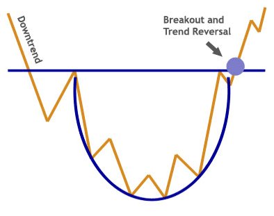 Cryptoo_Gems's tweet photo. $MM

Perfect breakout followed by a successful retest of support. Now you all know what is coming🔥

Don't fade guys ⏳🚀 https://t.co/UIDaOdAqDe