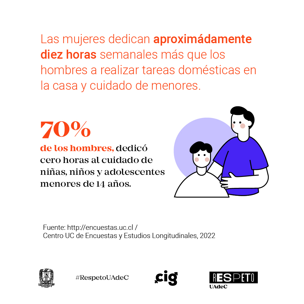 IgualdadUAdeC's tweet photo. La corresponsabilidad en el ámbito familiar fortalece vínculos, fomenta la igualdad y crea hogares más felices.

#RespetoUAdeC #CIG #IgualdadDeGenero #ContraLaViolenciadeGenero #CulturaDeDenuncia #Corresponsabilidad https://t.co/VBlzZIfjkx