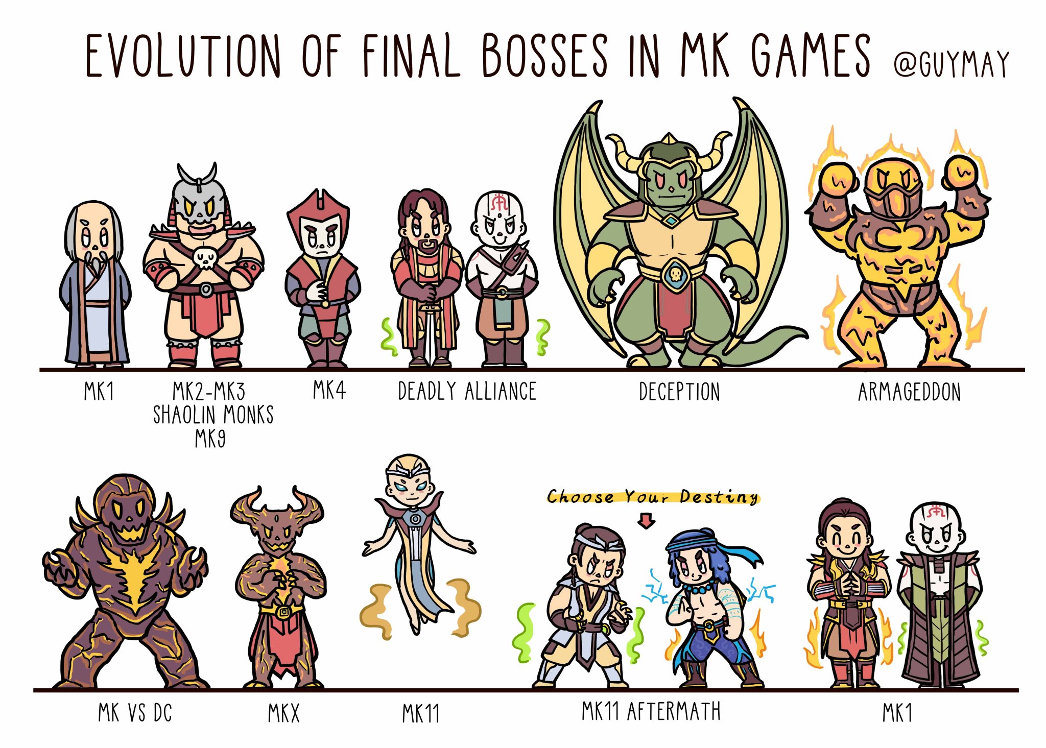 Evolution of Shang Tsung in MK games. Art by @Guymay4 on Twitter :  r/MortalKombat