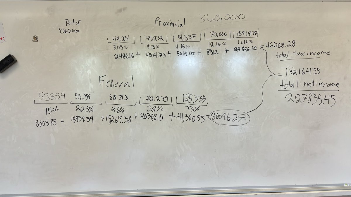 Students were debating Canada’s income tax system after exploring tax deductions for various careers today. #MTH1W