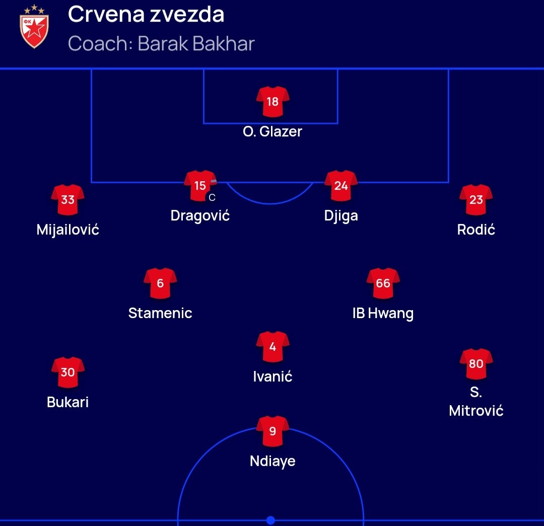 Serbian Football on X: According to Mozzartsport, Cevena zvezda