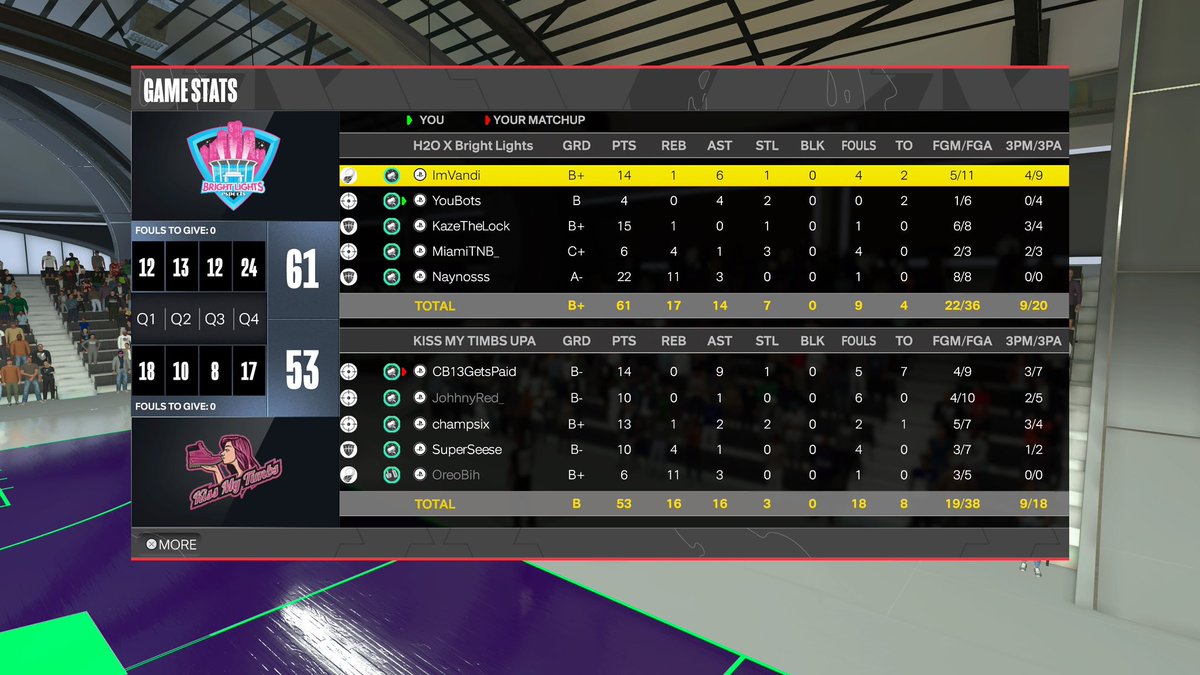 YouBots_'s tweet photo. ggs to them as the #8 sharp prospect wipes their nose and we 🧹 through yet another @HOFLeague2K ovn! 

pg : @ImVandii 
sg : him.
🔒: @KazeTheLock 
pf : @xmiami2k 
c : @IINativeIl 

@youFamousEnough @Sportstein @2kCompGames @ESGN2k @SplashEdition @choc https://t.co/kgdStqbfJK